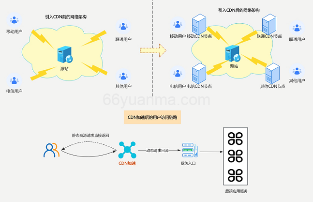 redis比较常见的性能问题