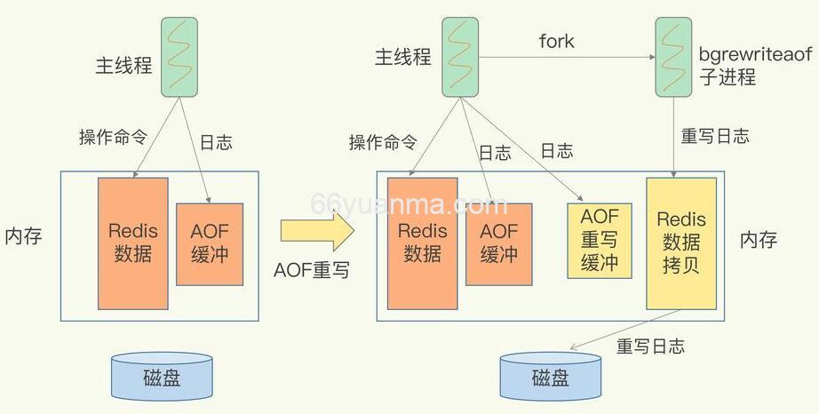 Redis是单线程性能还高的原因