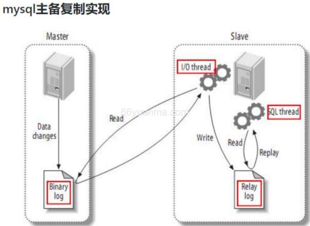 解析MySQL Binlog原理与应用-Canal