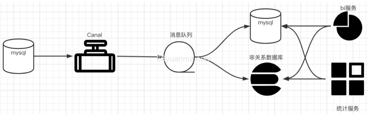 解析MySQL Binlog原理与应用-Canal插图2 解析MySQL Binlog原理与应用-Canal插图2