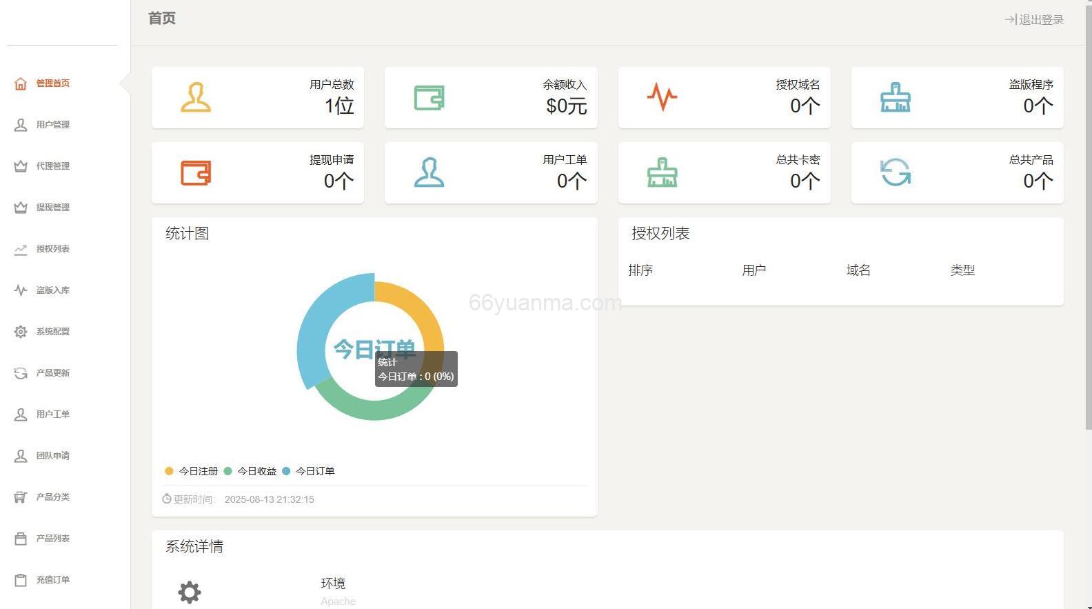 PHP域名授权系统网站授权授权管理工单系统 附团队合作代理返利发卡插图