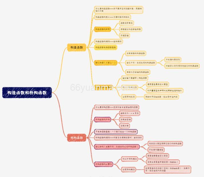 C++ 构造函数和析构函数中抛出异常