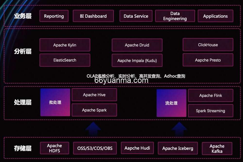 Flink+StarRocks 实时数据分析新范式研究插图 Flink+StarRocks 实时数据分析新范式研究插图