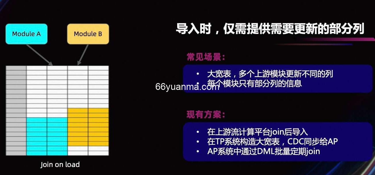 Flink+StarRocks 实时更新数据