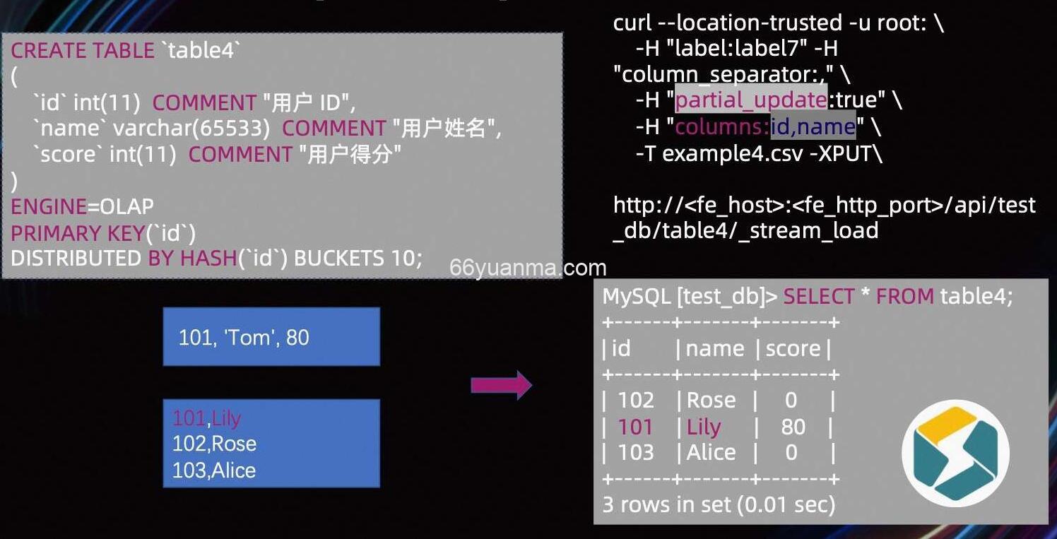 StarRocks Connector For Apache Flink 整合插图1 StarRocks Connector For Apache Flink 整合插图1
