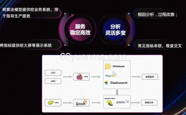 Flink-Connector 客户实践案例