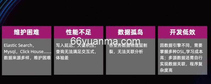 Flink-Connector 客户实践案例插图1 Flink-Connector 客户实践案例插图1