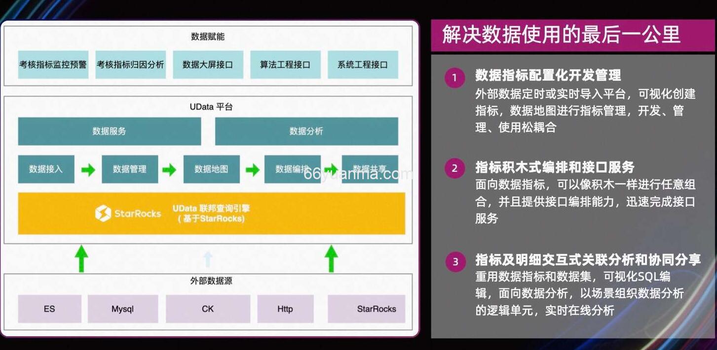 Flink-Connector 客户实践案例插图2 Flink-Connector 客户实践案例插图2