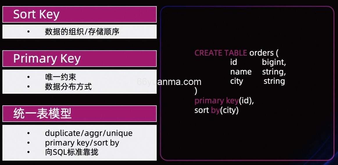 Flink-Connector 未来发展规划应用场景