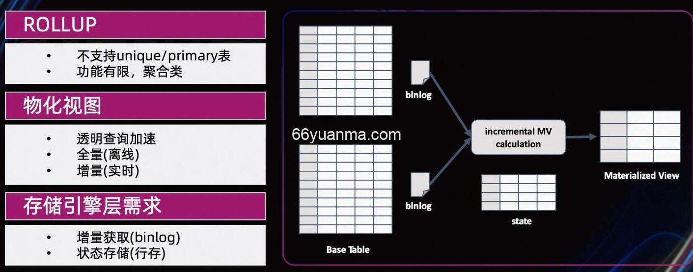 Flink-Connector 未来发展规划应用场景插图1