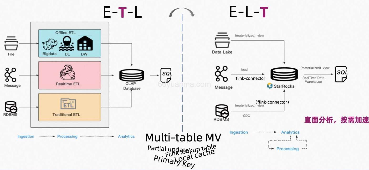 Flink-Connector 未来发展规划应用场景插图2