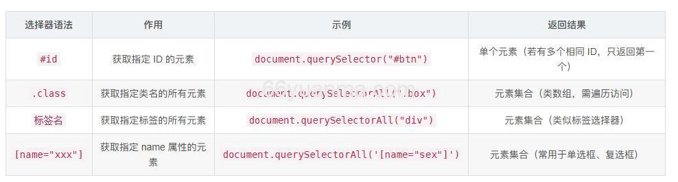 JavaScript 核心基础问题:类型检测、DOM 操作与事件处理插图1 JavaScript 核心基础问题:类型检测、DOM 操作与事件处理插图1