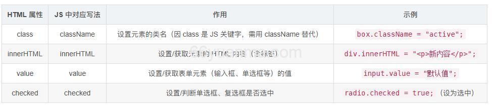 JavaScript 核心基础问题:类型检测、DOM 操作与事件处理插图2 JavaScript 核心基础问题:类型检测、DOM 操作与事件处理插图2