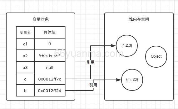 JavaScript 核心基础JSON 转换：字符串与 JS 对象的互转