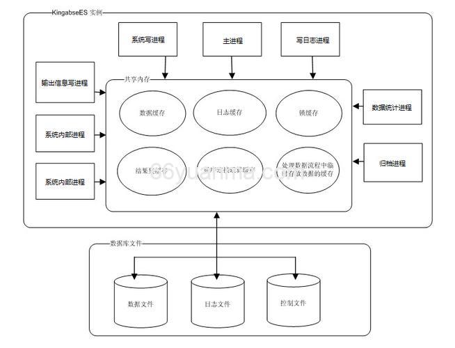 Kingbase中执行库、表和模式的备份与还原