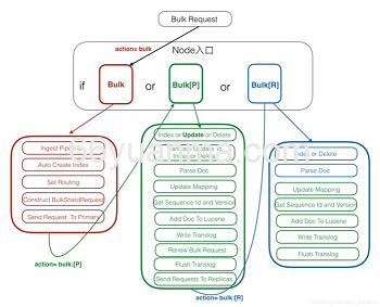 Elasticsearch索引刷新延迟问题解决方案