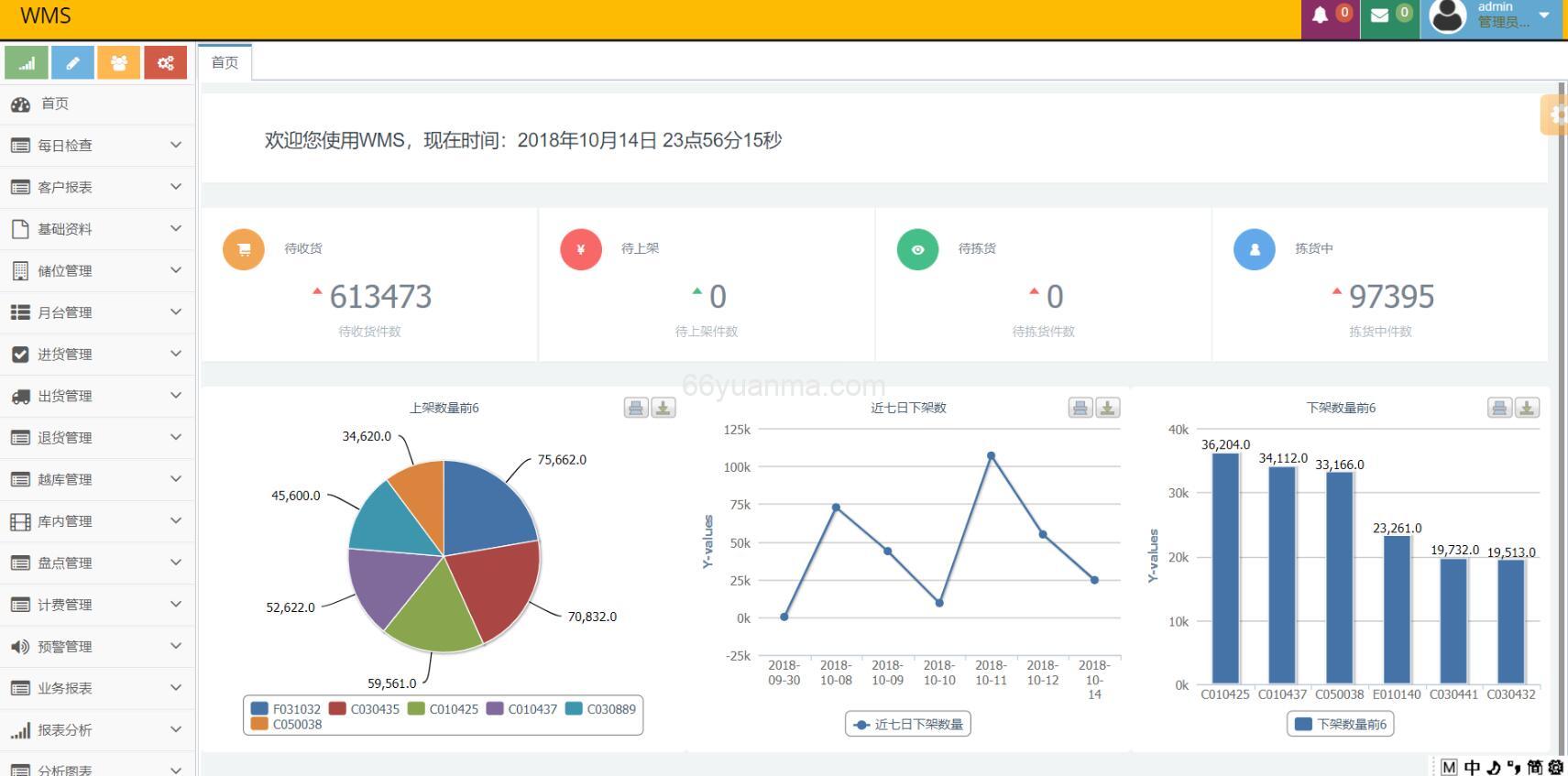 仓储数字化平台生态体系仓储中枢系统
