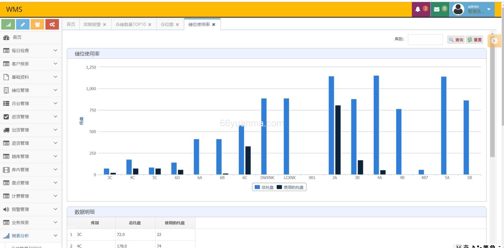 仓储数字化平台生态体系仓储中枢系统插图1 仓储数字化平台生态体系仓储中枢系统插图1