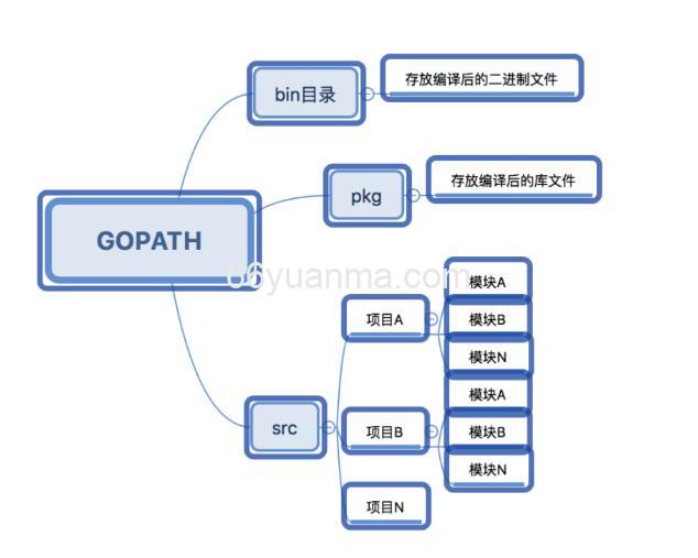 Golang 框架入门指南：从零开始构建Web应用
