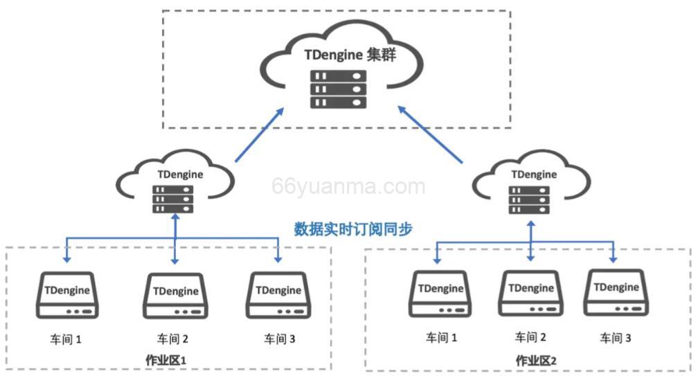 智能时代的数据基石-时序数据库与AI的融合