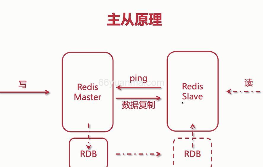 Redisson 分布式锁核心机制解析