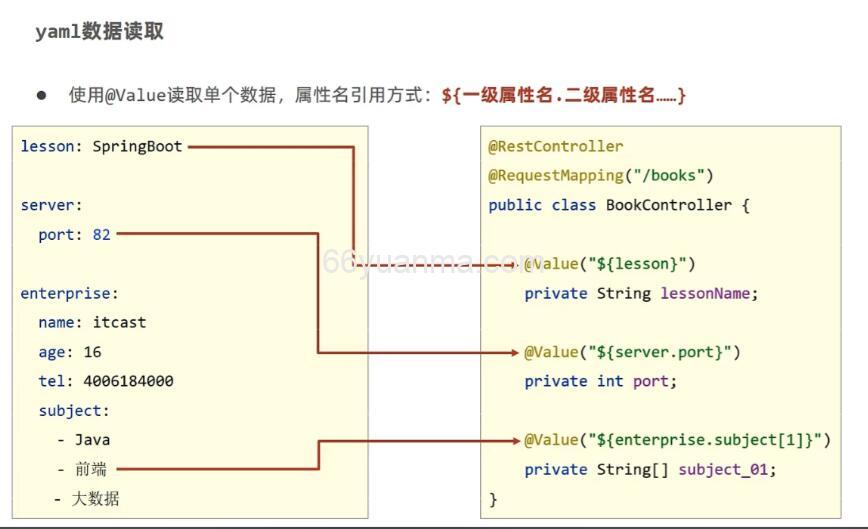 GitHub 中 YAML命令使用指南