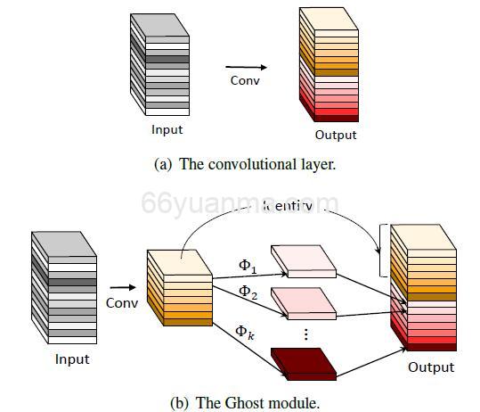 轻量级C库，优化Linux环境下的系统开发-musl