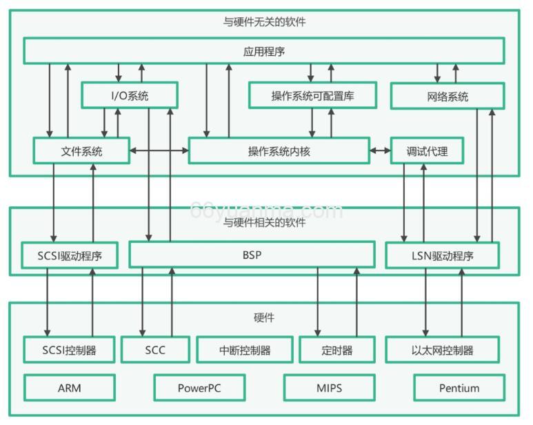 MySQL体系结构以及MySQL配置方式