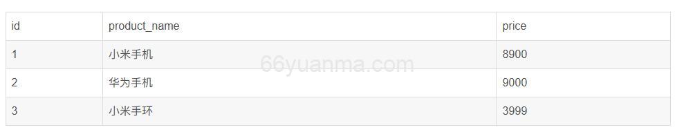 Elasticsearch的正向索引和倒排索引插图 Elasticsearch的正向索引和倒排索引插图