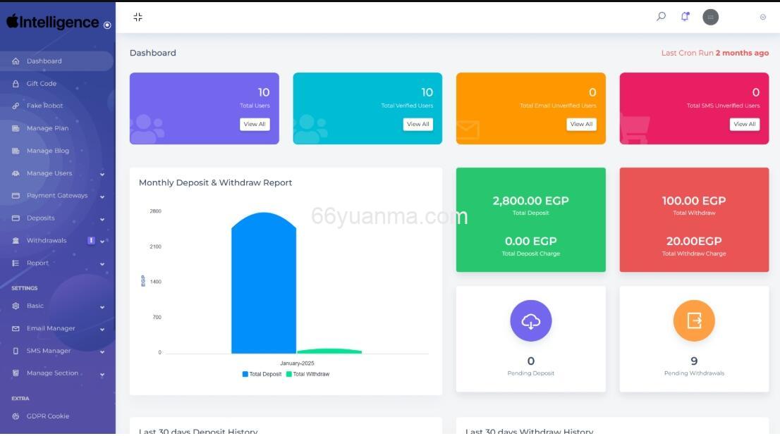 全新海外版高端Apple科技汽车共享投资理财/币币交易系统源码插图2