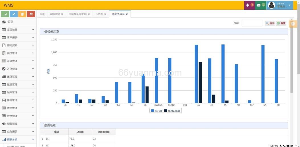基于Java全栈技术打造的智能仓储中枢系统源码插图1