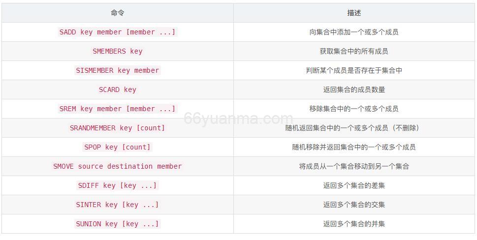 Redis 数据结构 — Set 类型插图1