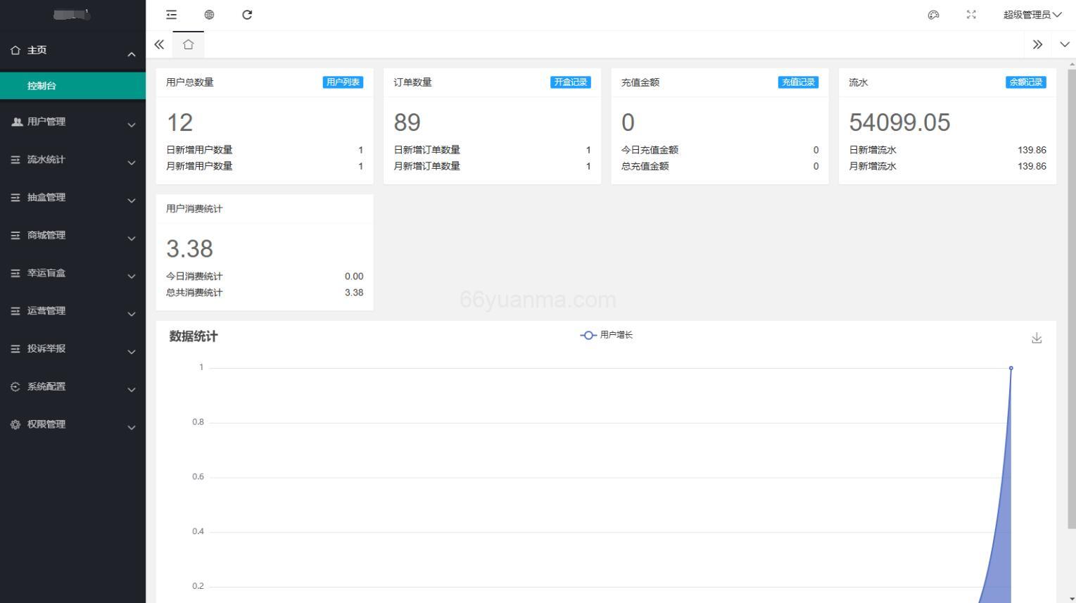 前端uni后端Laravel超味盲盒小程序砸金蛋带支付宝支付开源源码插图3