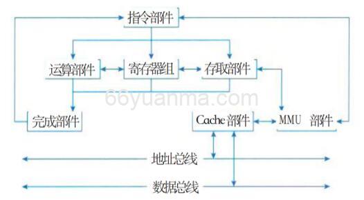 内核模式与用户模式：操作系统的“权限分层”