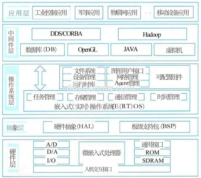 计算机系统的性能指标和参数