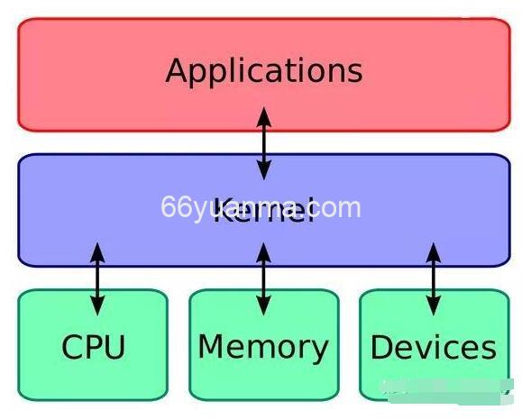 计算机系统实时性保障技术与高可靠性技术