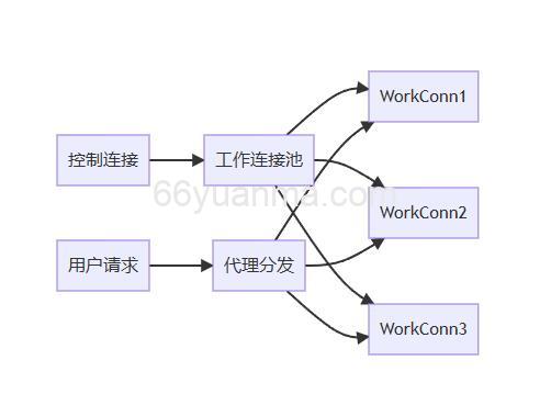 微信回调页面域名授权根目录问题