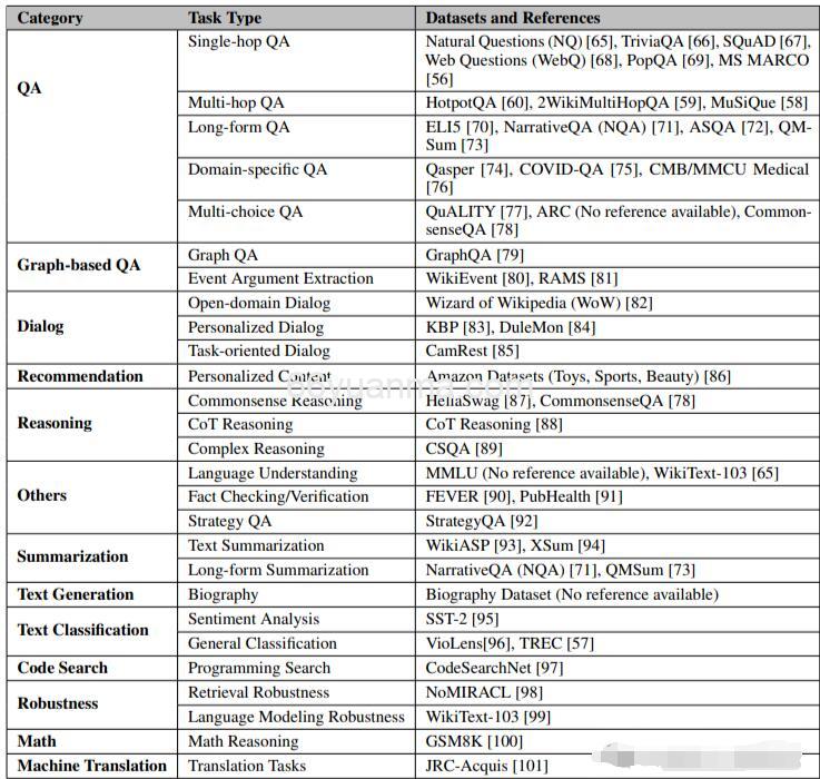 大模型多模态工作流程中的图增强应用插图 大模型多模态工作流程中的图增强应用插图