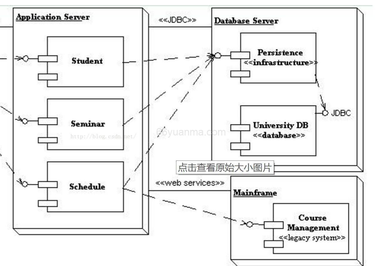 Java的基本的业务架构
