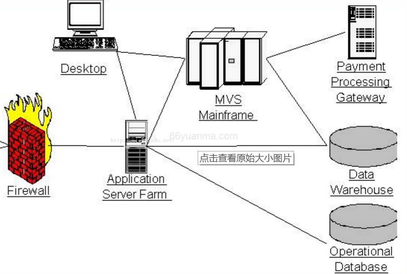 Java项目开发流程中的架构