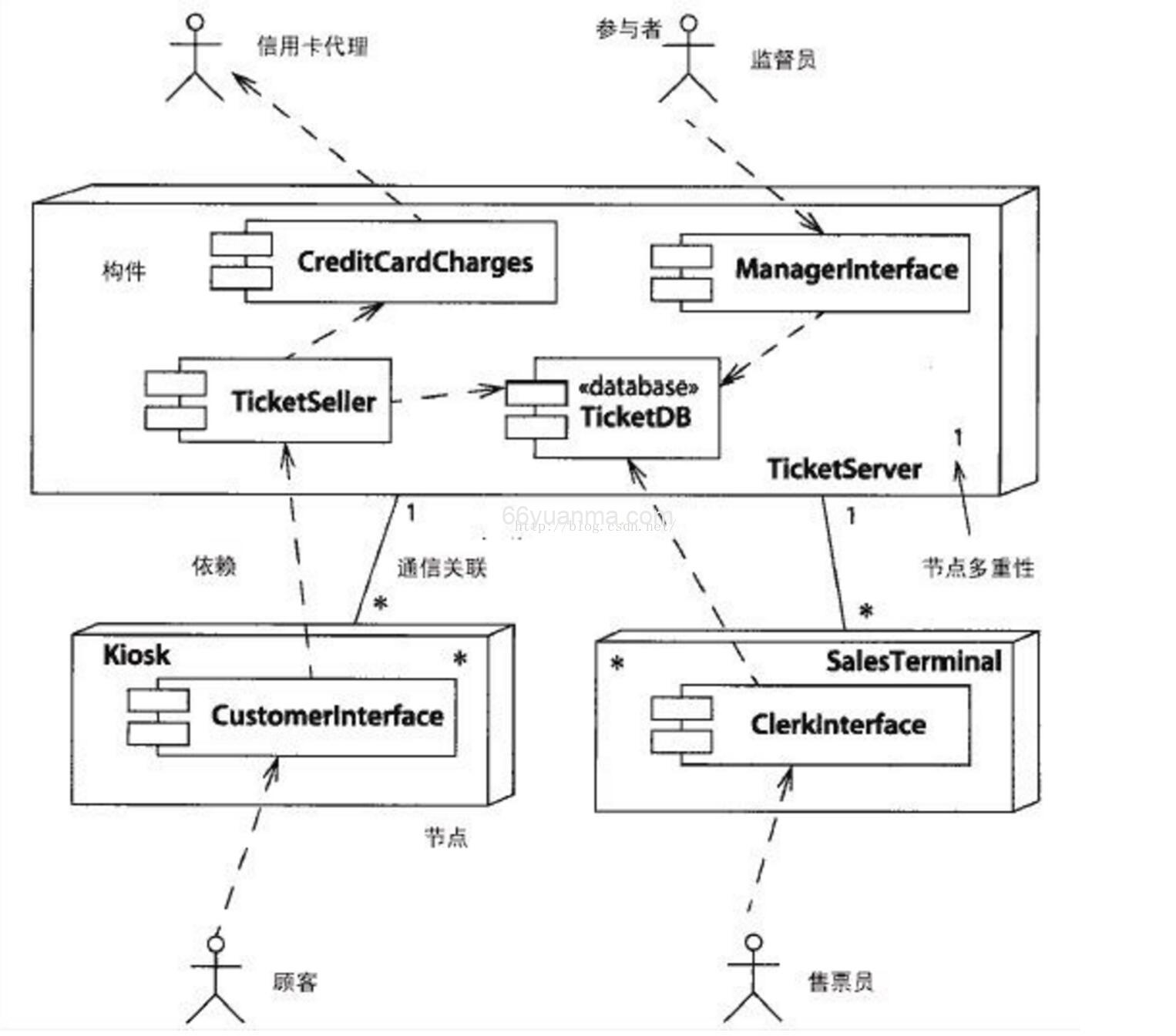 Java架构设计中的工作流（Workflow）