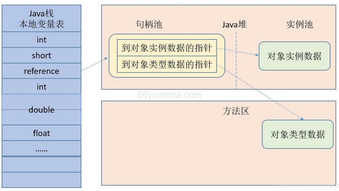 C# 中提供了丰富的异常类