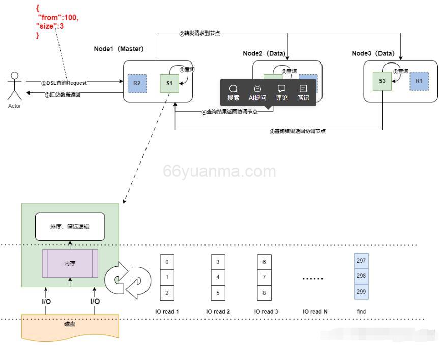 ElasticSearch分页查询性能及封装实现过程