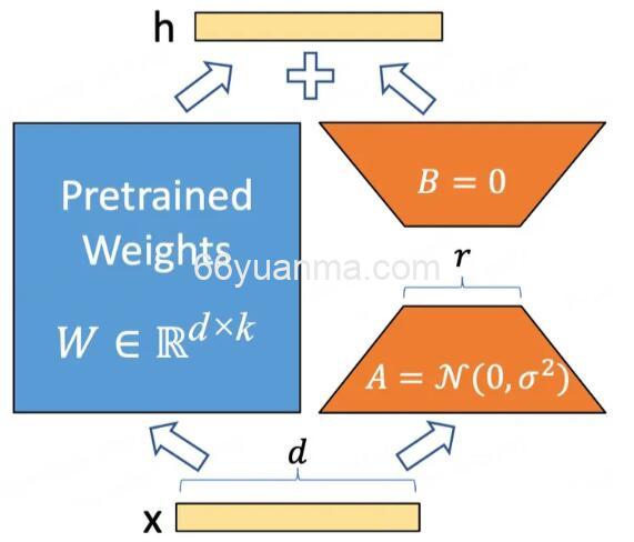 大语言模型LoRA原理