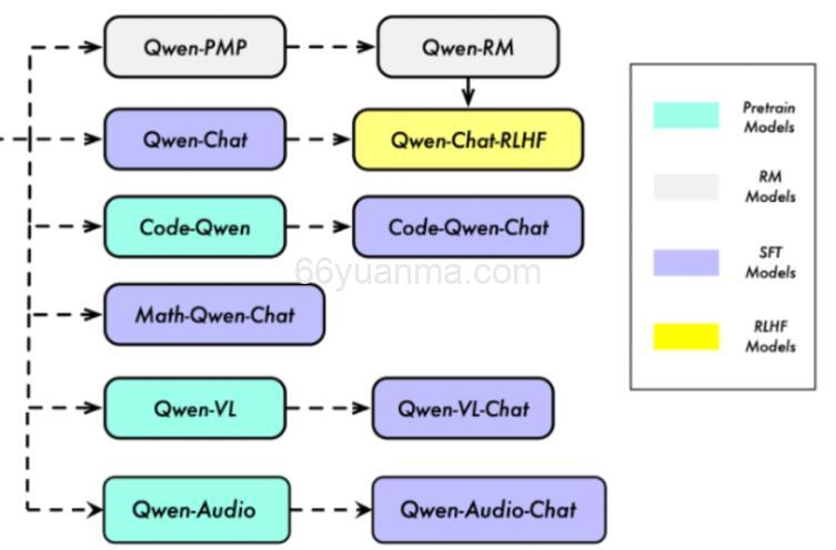 LoRA、QLoRA微调与Lama Factory