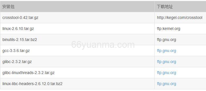 构建ARM Linux交叉编译工具链