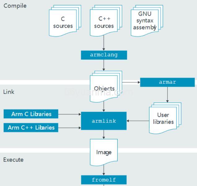 windows-监视筛选器驱动程序