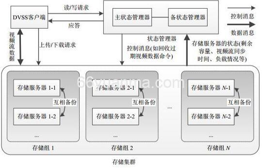 海量存储系统的现状及数据存储的重要性