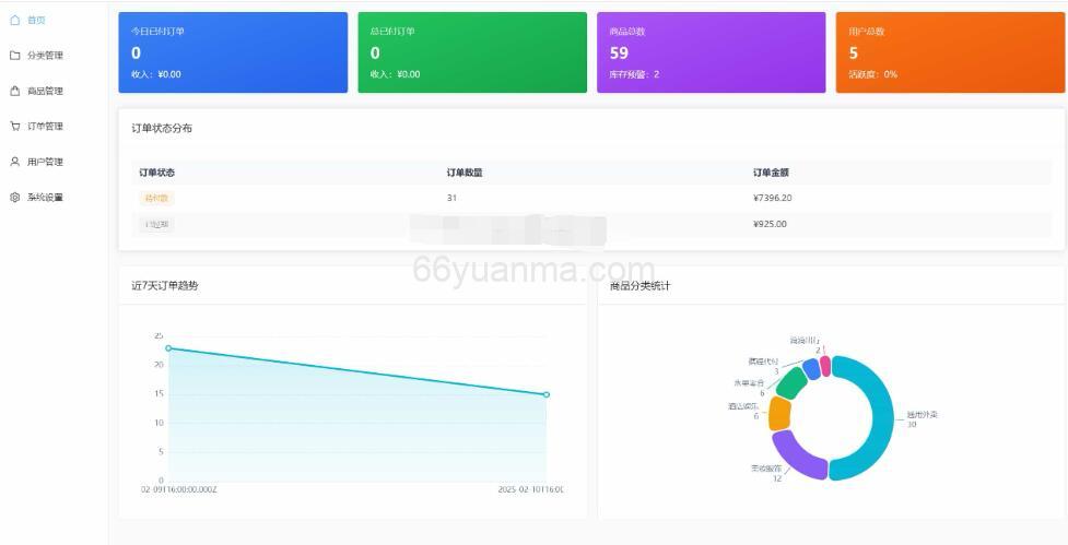 2025新款美团代付五合一代付系统源码源码系统美团外卖/京东/拼多多/携程/滴滴代付多模版五合一源码插图1