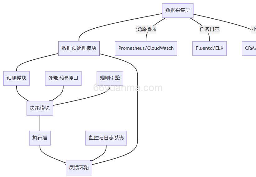 AI应用架构师的技术风险管理